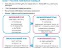 Всероссийская олимпиада школьников в Ростовской области